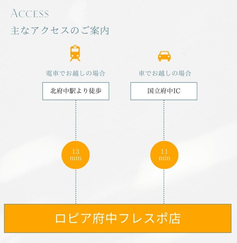 ロピア府中フレスポ店のアクセス