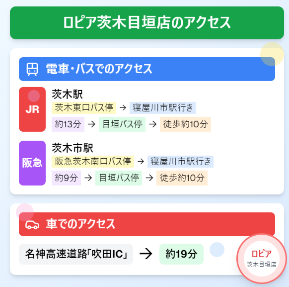 ロピア茨木目垣店のアクセス