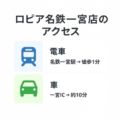 ロピア名鉄一宮店のアクセス