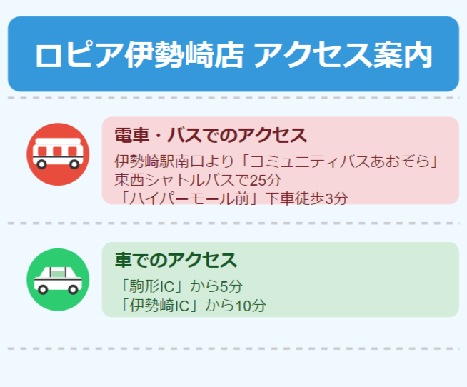 ロピア伊勢崎店へのアクセス