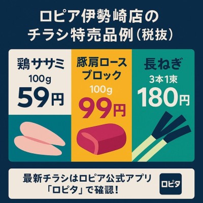 ロピア伊勢崎店の最新チラシ