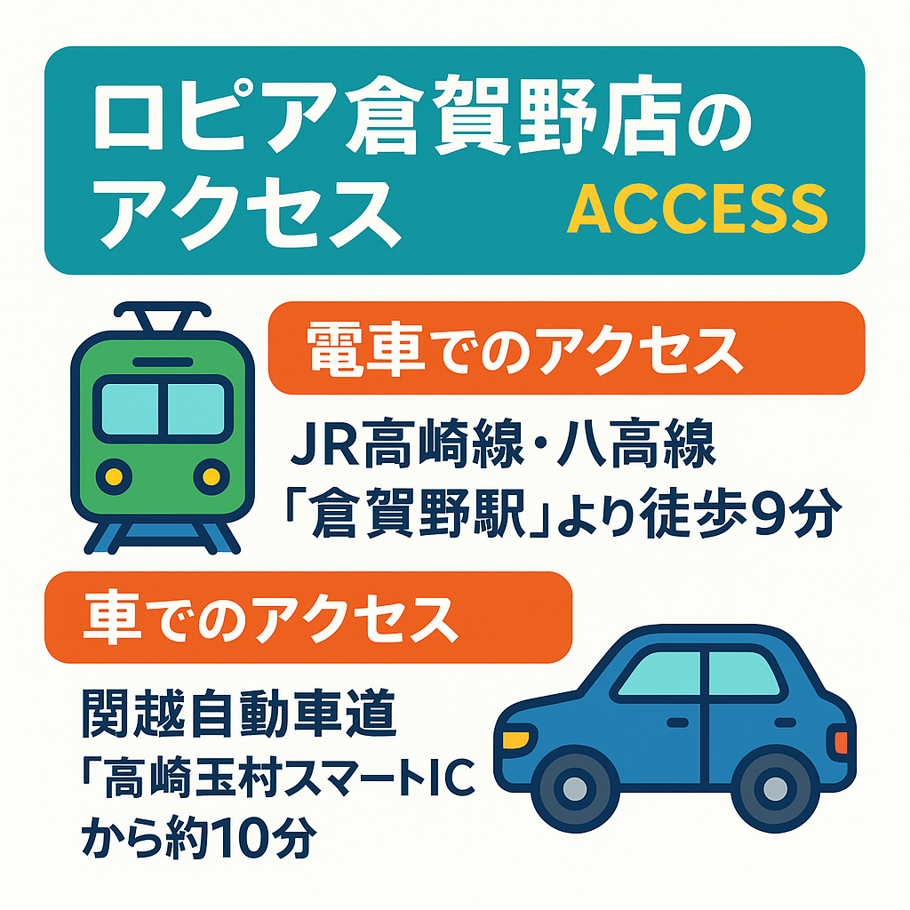 ロピア倉賀野店のアクセス
