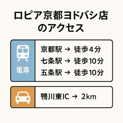 ロピア京都ヨドバシ店のアクセス
