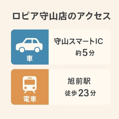 ロピア守山店のアクセス