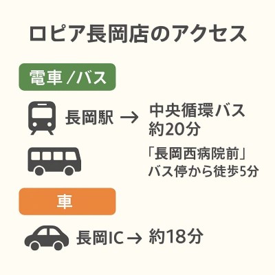 ロピア長岡店のアクセス案内