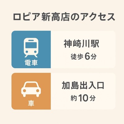 ロピア新高店のアクセス