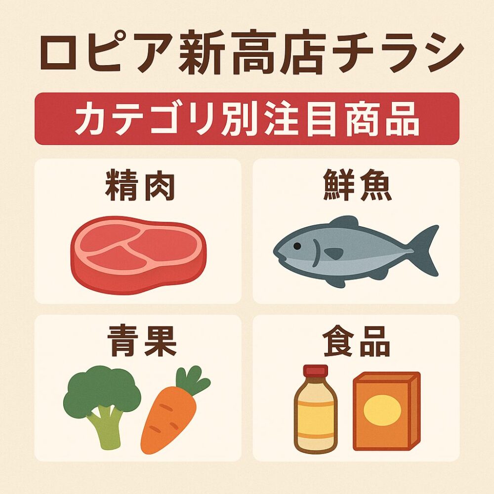 ロピア新高店チラシ・特売情報｜カテゴリ別に注目商品をまとめて紹介