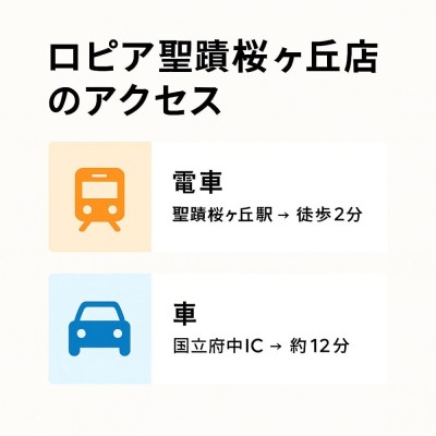 ロピア聖蹟桜ヶ丘店のアクセス