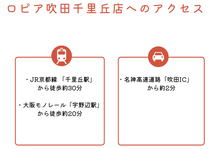 ロピア吹田千里丘店のアクセス