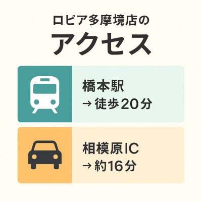 ロピア町田多摩境ミスターマックス店のアクセス