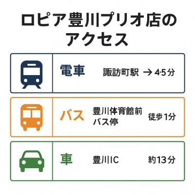 ロピア豊川プリオ店のアクセス