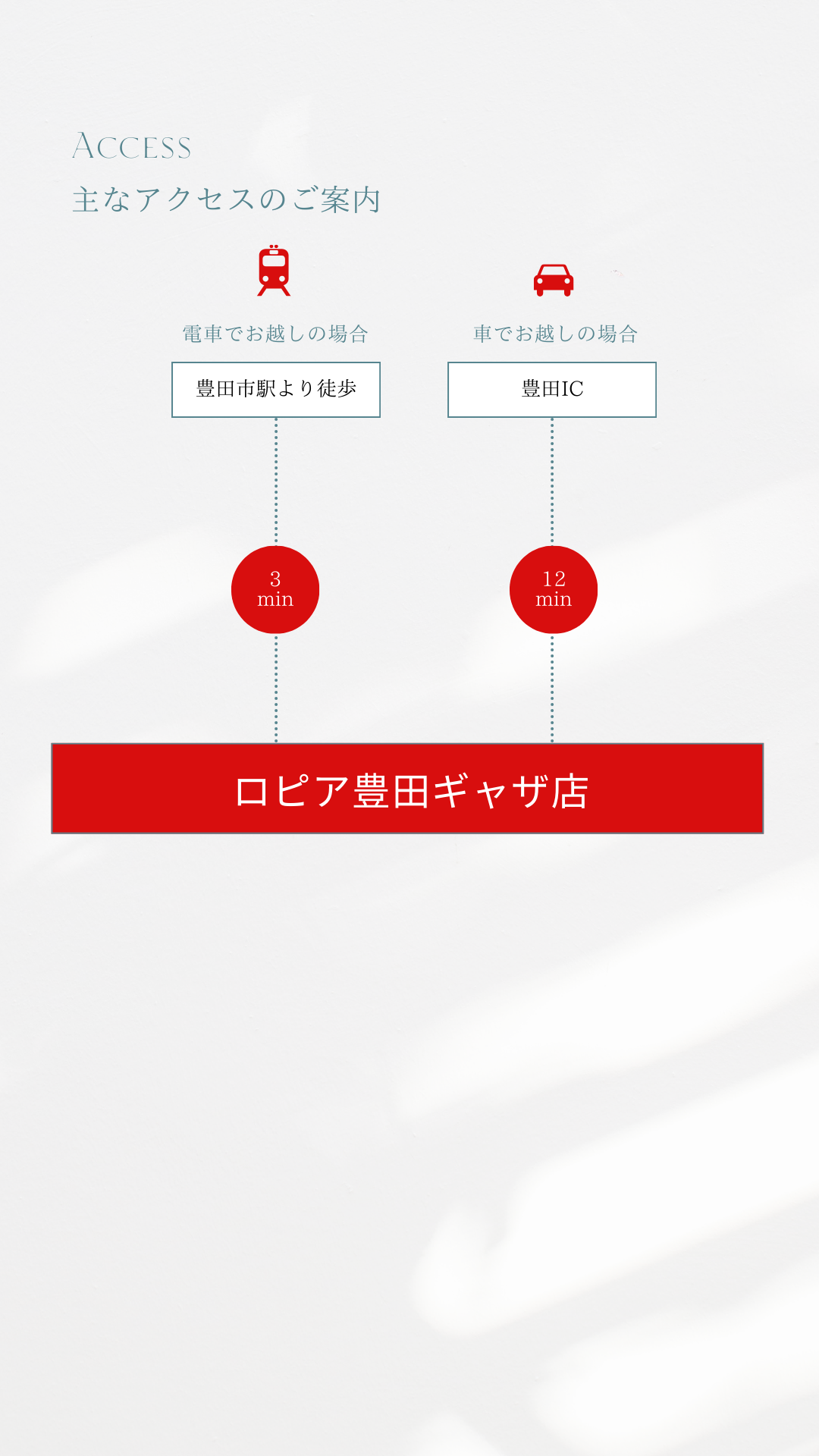 ロピア豊田ギャザ店のアクセス