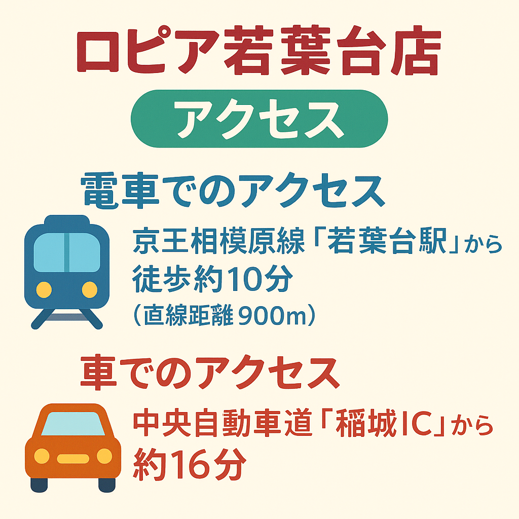 ロピア若葉台店へのアクセス