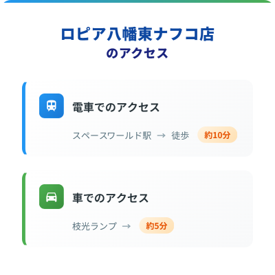 ロピア八幡東ナフコ店のアクセス