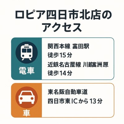 ロピア四日市北店のアクセス